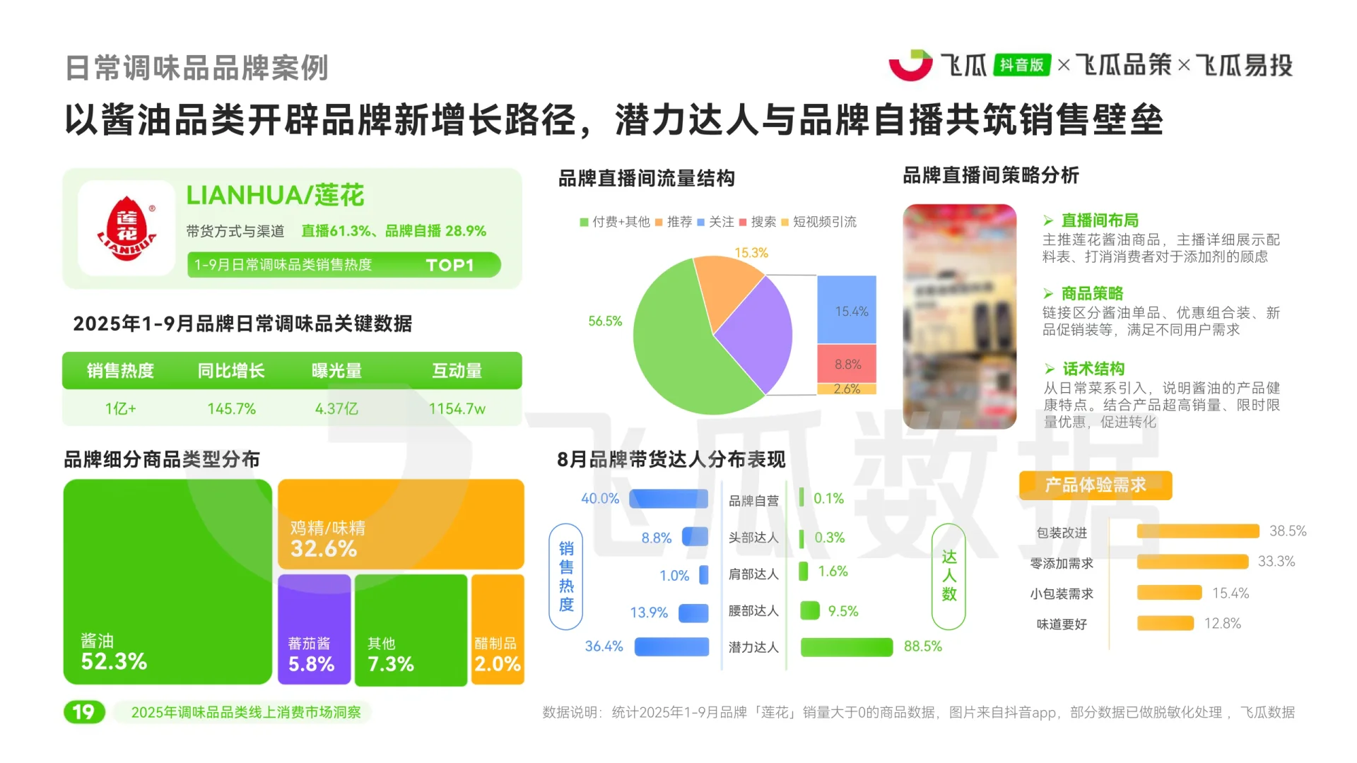 2025年抖音调味品线上消费市场洞察