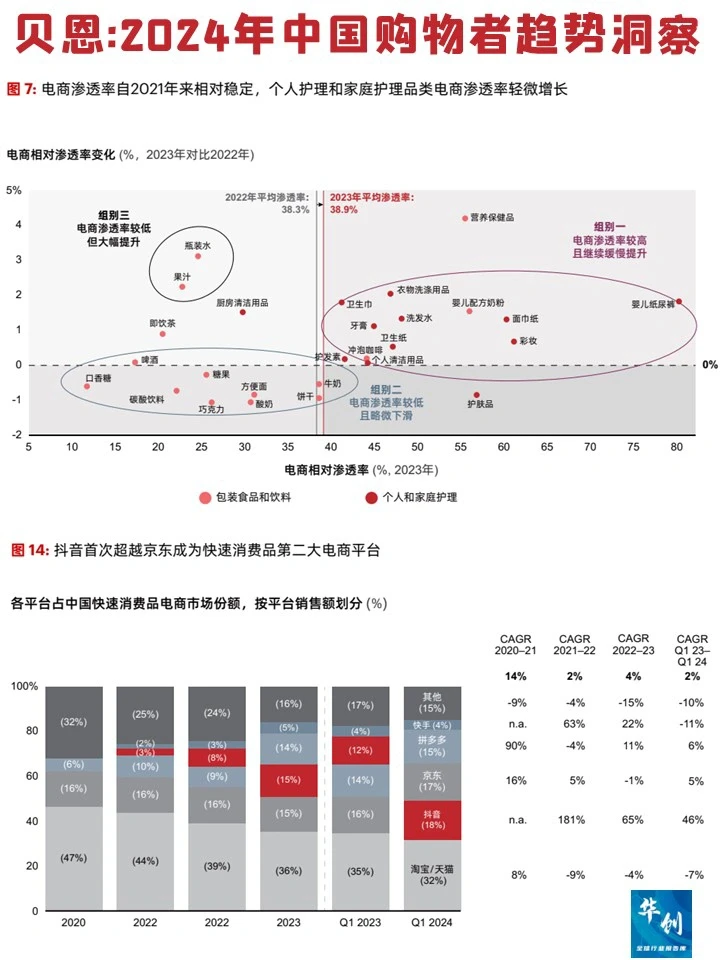 贝恩:2024年中国购物者消费洞察报告
