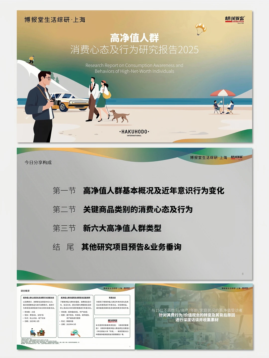 【No.009】高净值人群消费意识行为研究报告