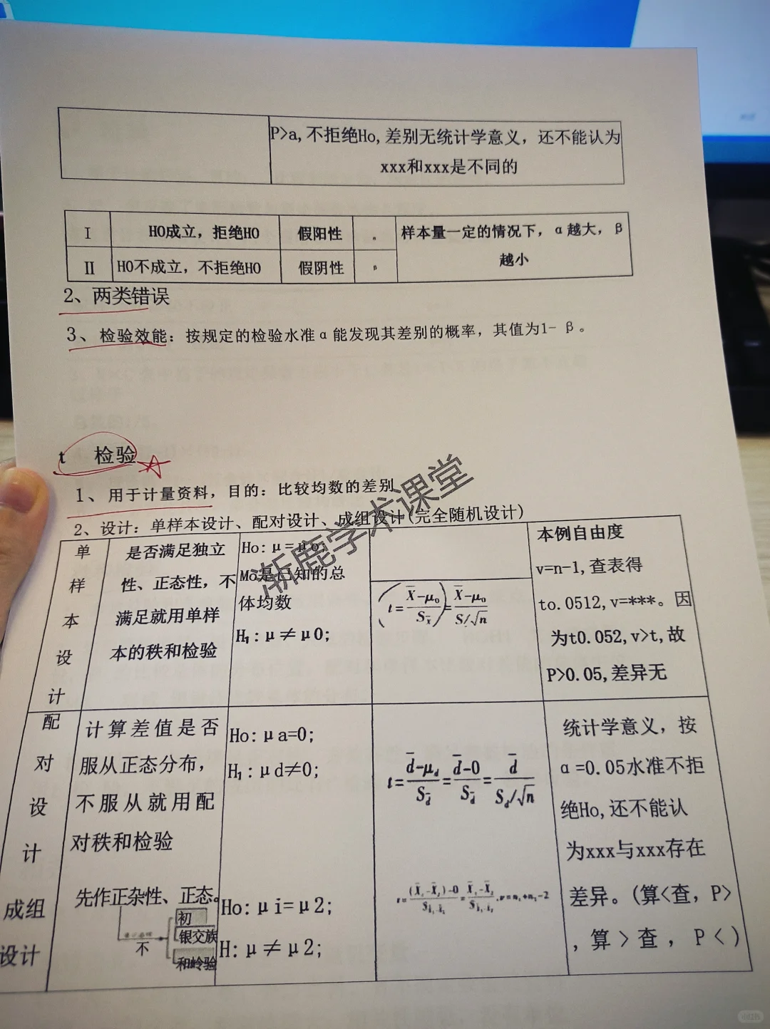 我愿称之为医学统计学最伟大详解！！存下吧