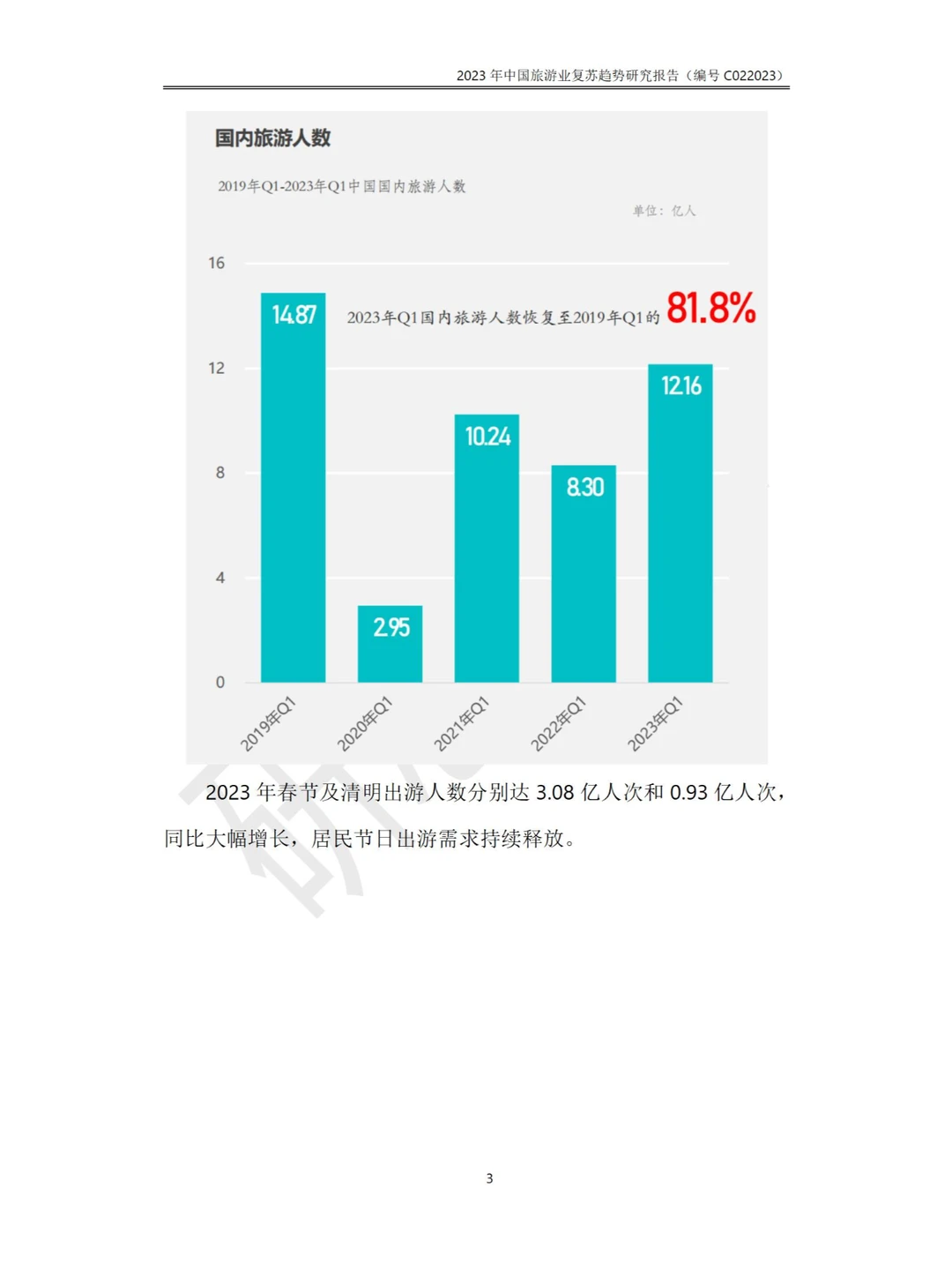 2023年中国旅游业复苏趋势行业研究报告