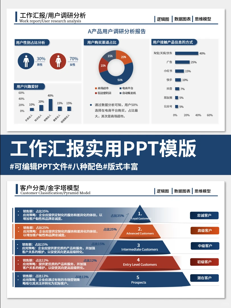 用户画像分析这样做，领导超喜欢