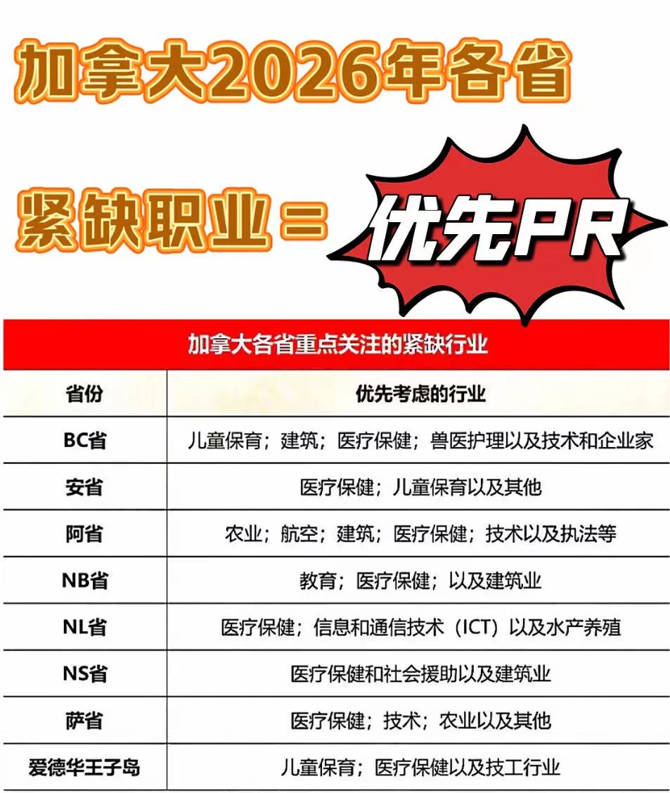 ??2026年都会优先考虑哪些职业申请人