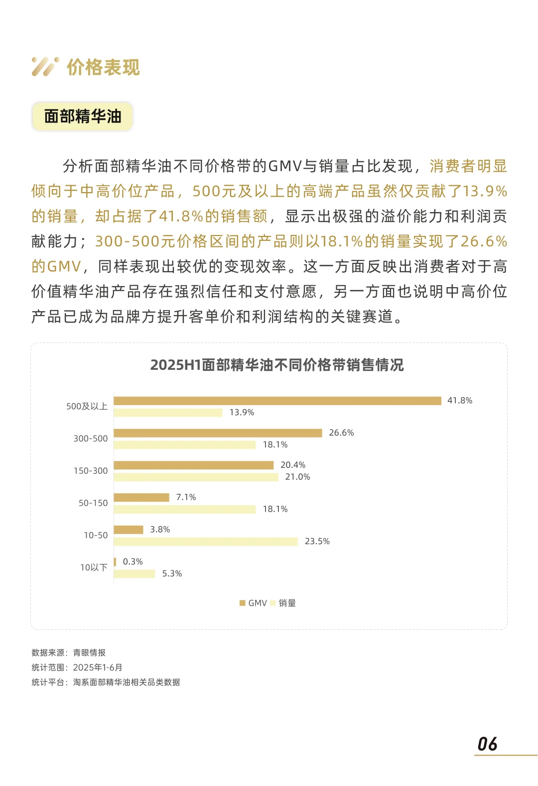 2025以油养肤市场消费趋势洞察