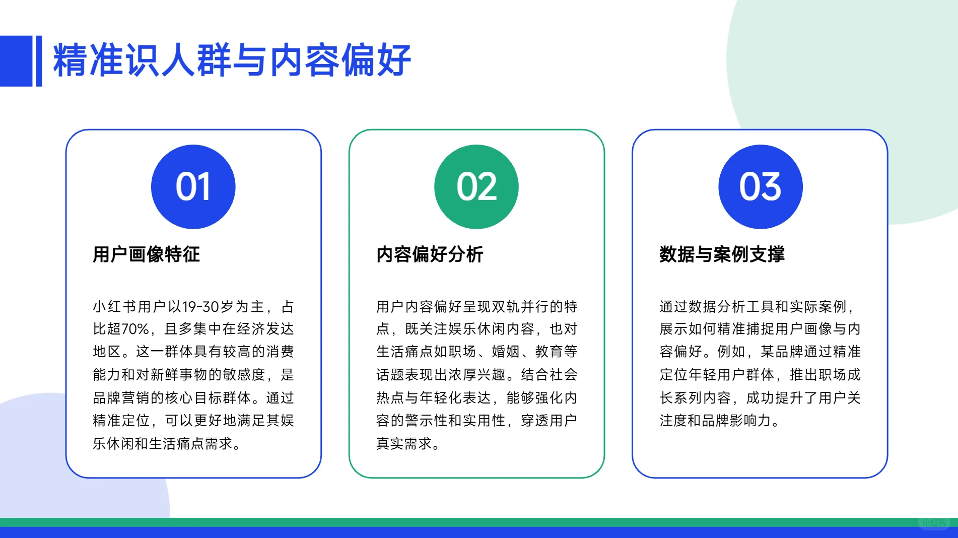 小红书商业服务行业洞察