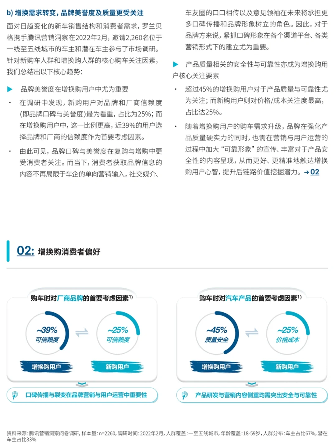 存量时代，汽车的私域流量用户运营怎么做？