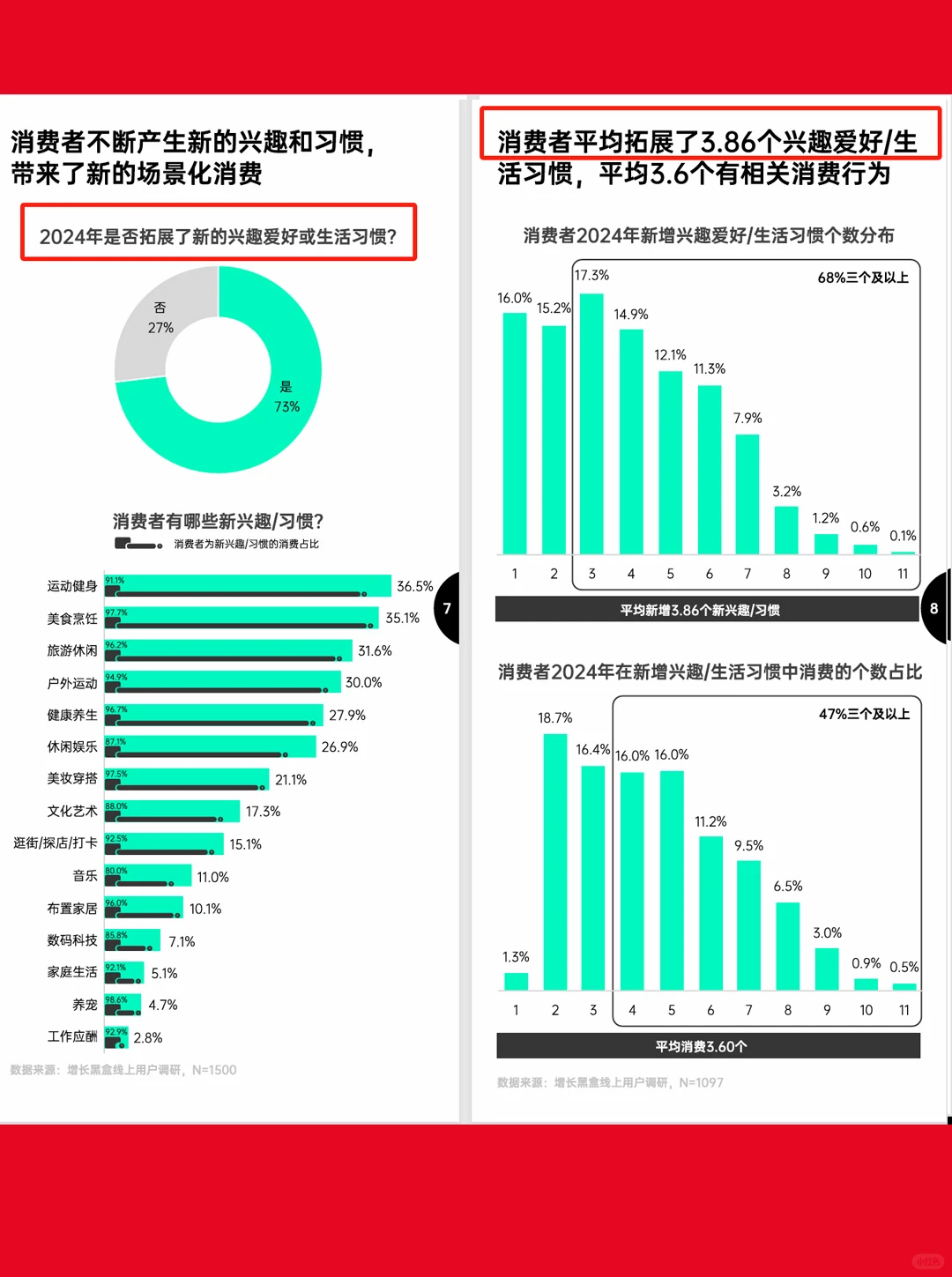 87页报告| 2025消费趋势及增长策略洞察