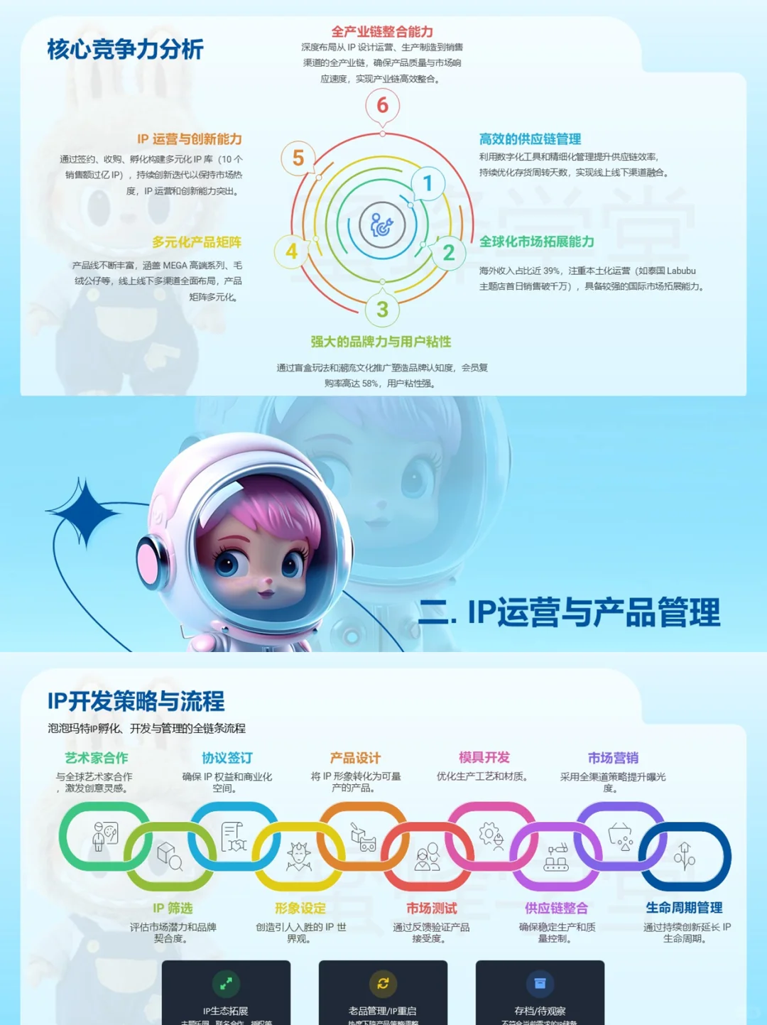 泡泡玛特爆火背后的组织管理与创新策略