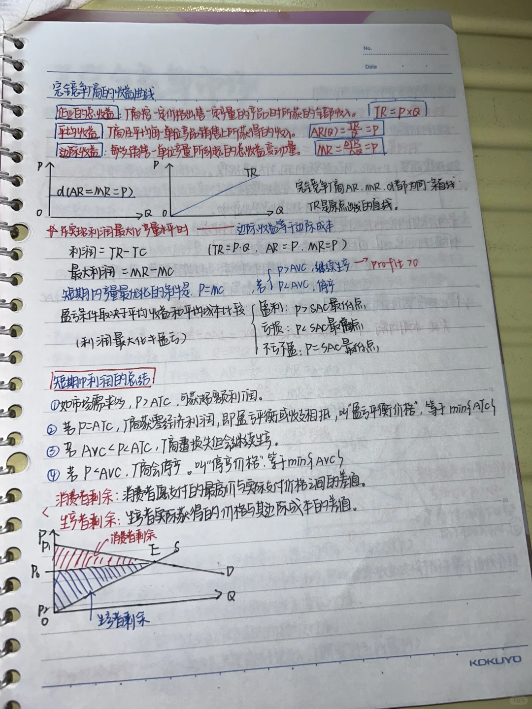 微观经济学｜完全竞争市场、不完全竞争市场