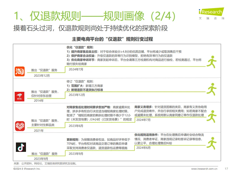 ?2024中国电商市场研究报告解读