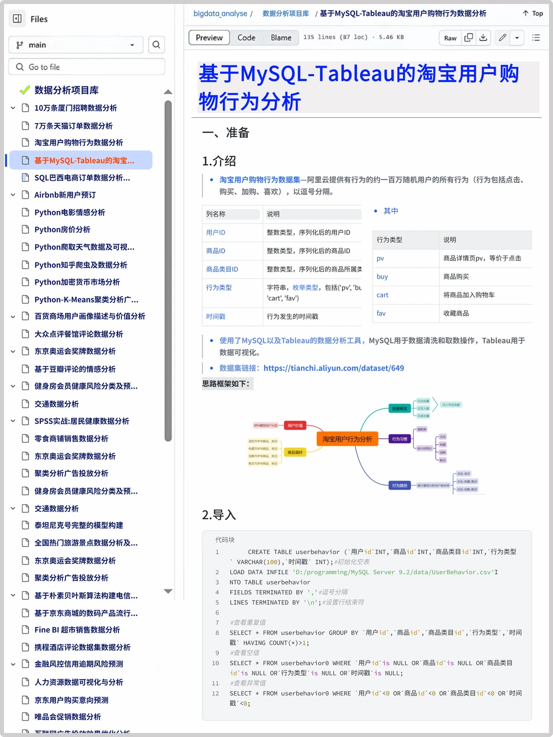 16个可以写进简历的数据分析真实项目(合集