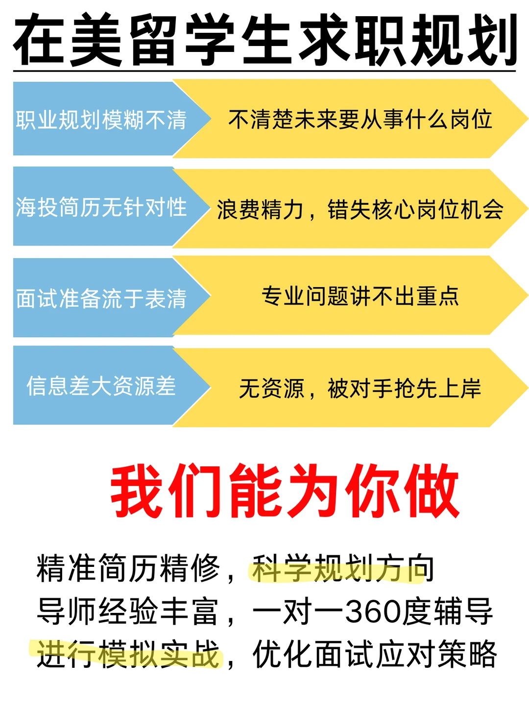 买方机构（桥水、黑石）留学生竞争最为激烈