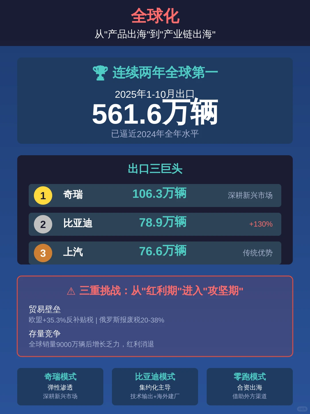 2026购车参考：2025年中国汽车发展报告