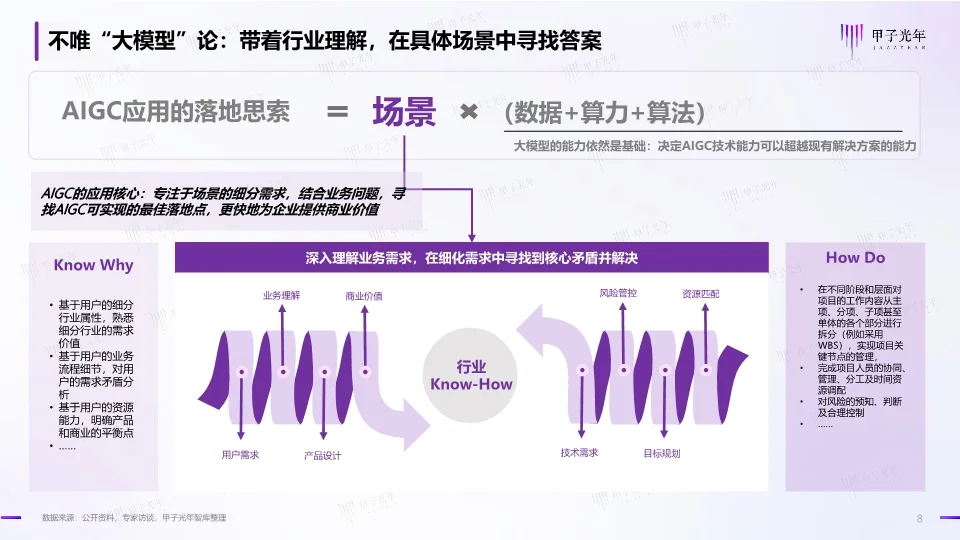 中国AIGC行业应用价值研究报告