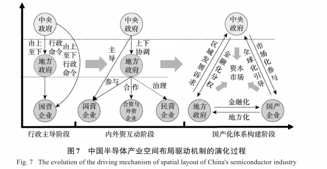 经济地理系列‖机制图与可视化统计图(2)