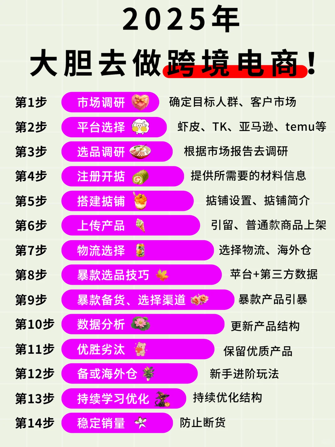 2025年大胆去做跨境电商！
