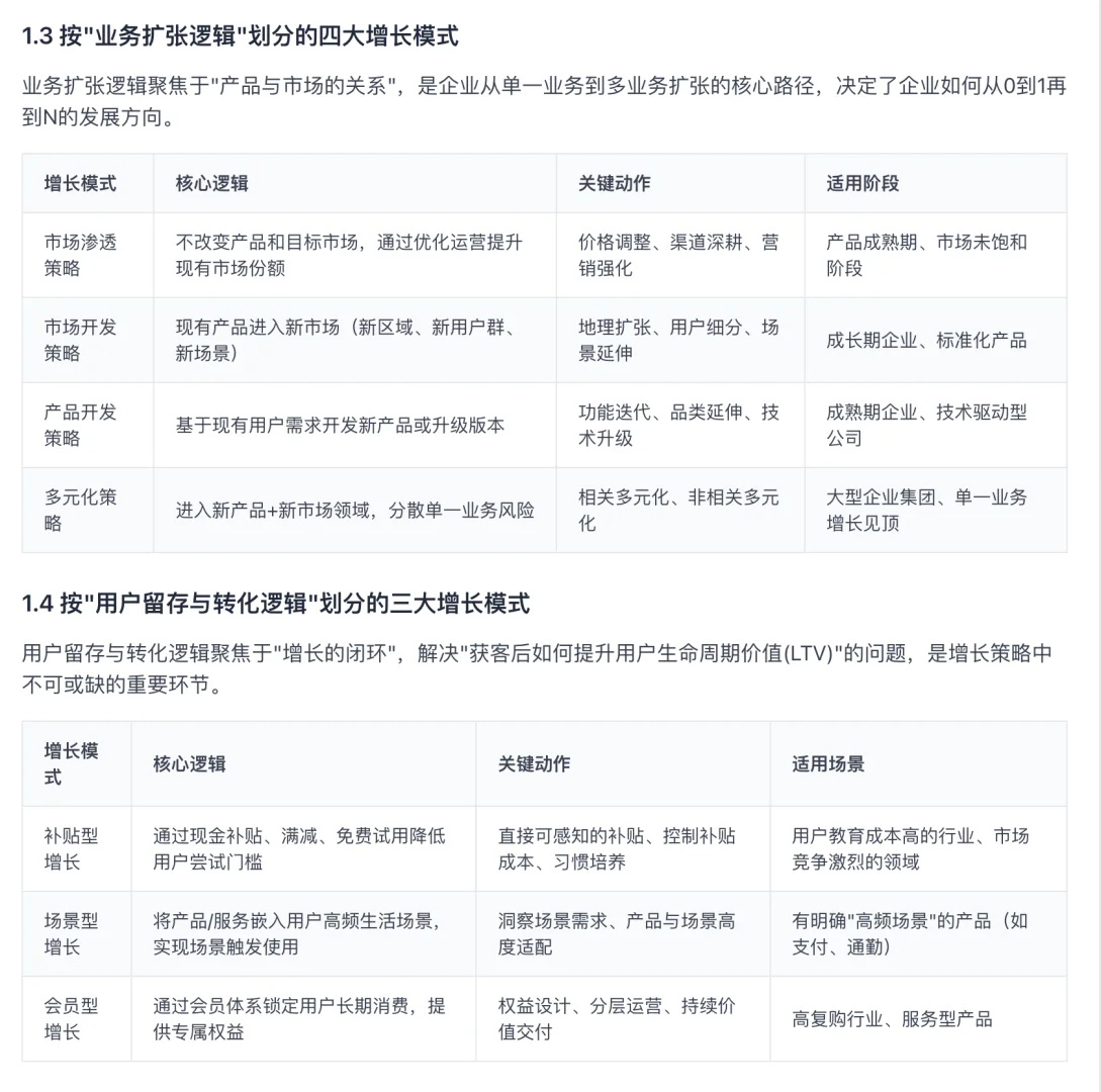 用户增长｜增长模式全梳理
