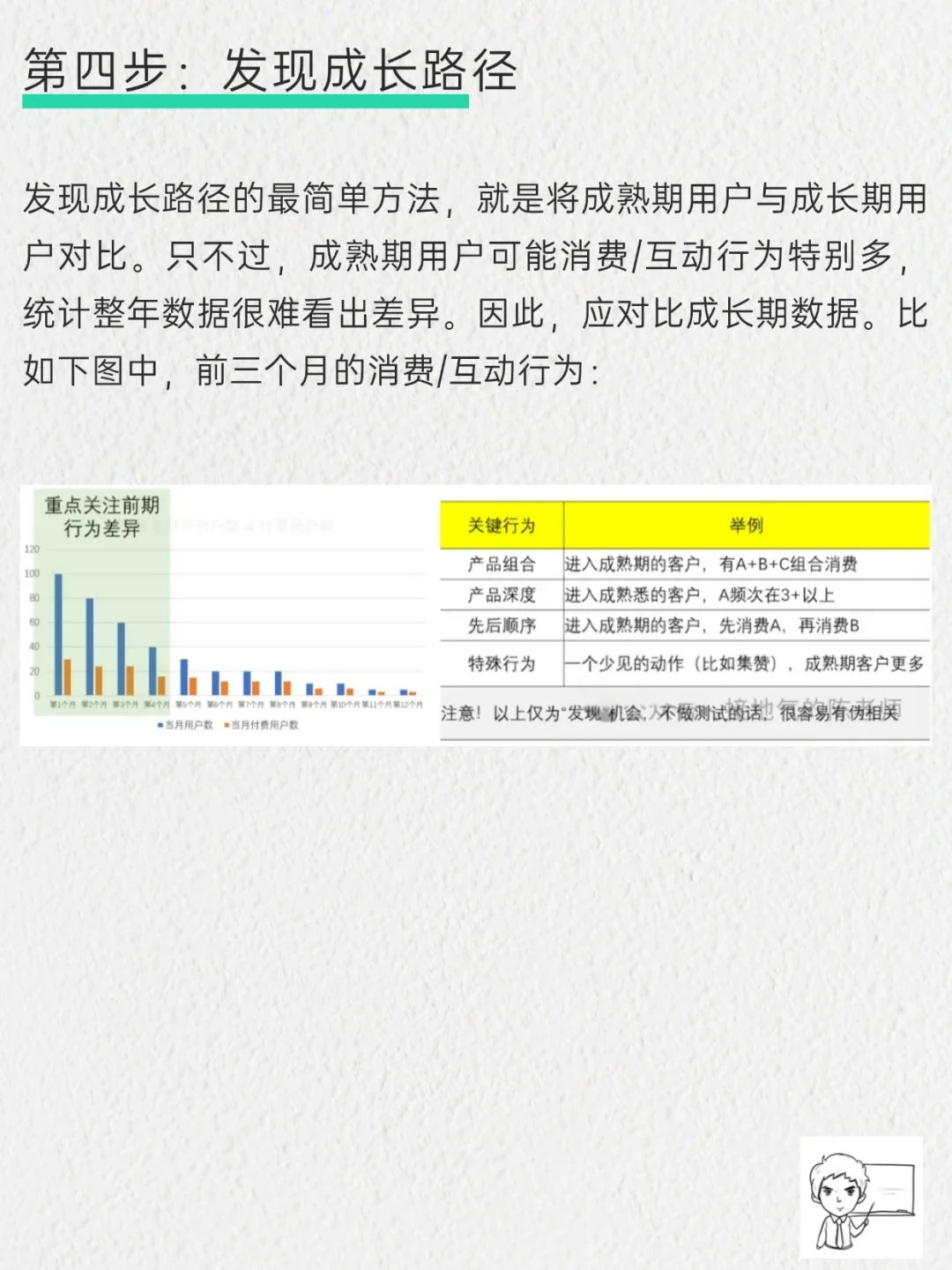 六张图搞懂用户生命周期模型(LTV)