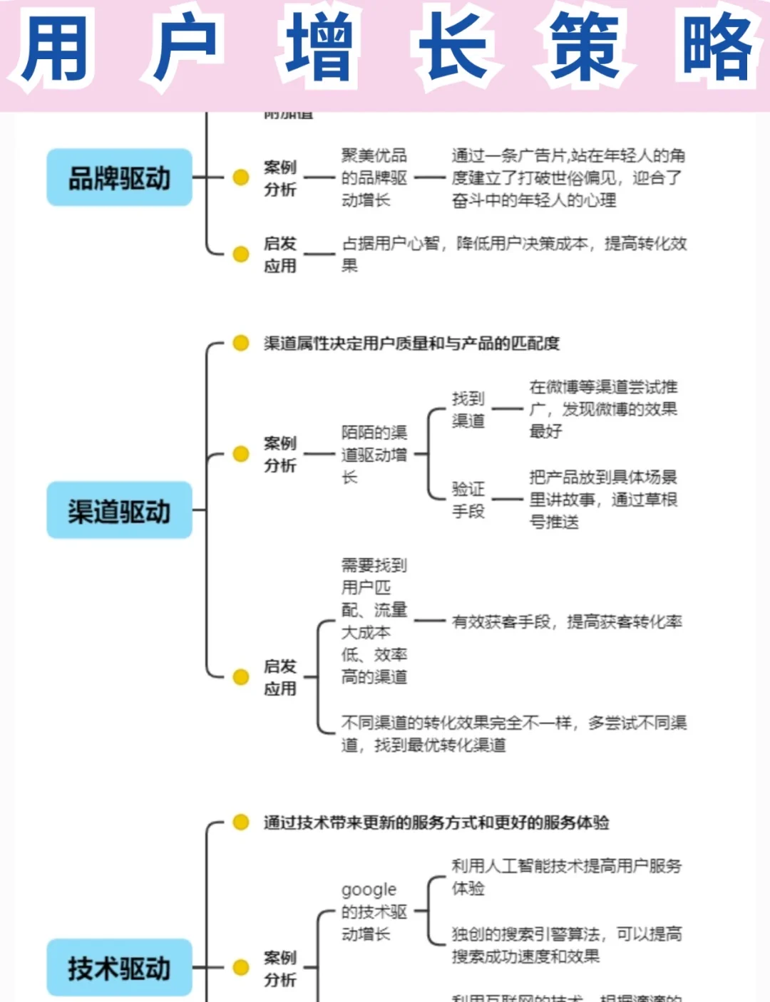 提升用户增长的策略?干货分享