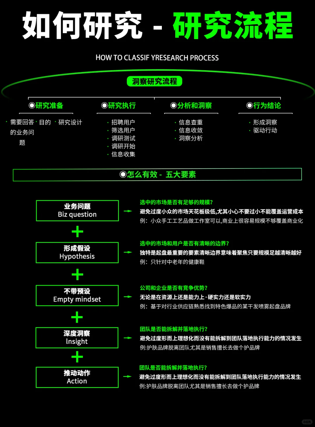 被这个理论点醒了！研究用户需求？