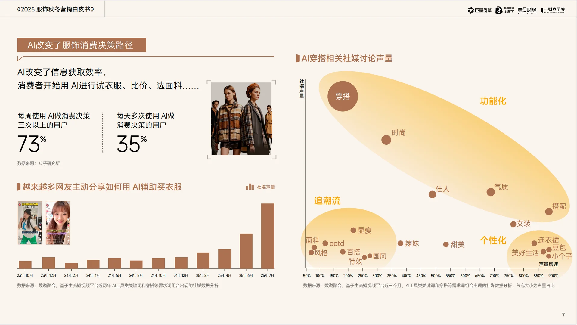 2025服饰秋冬营销白皮书-藏着爆单密码