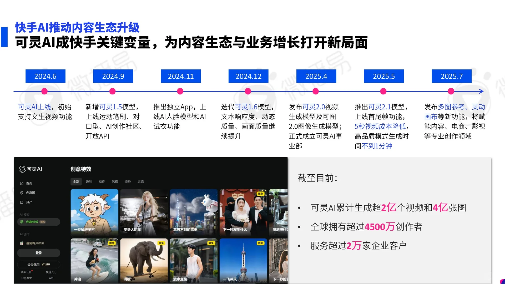 【AI新范式:家电营销创新实践指南】共61页
