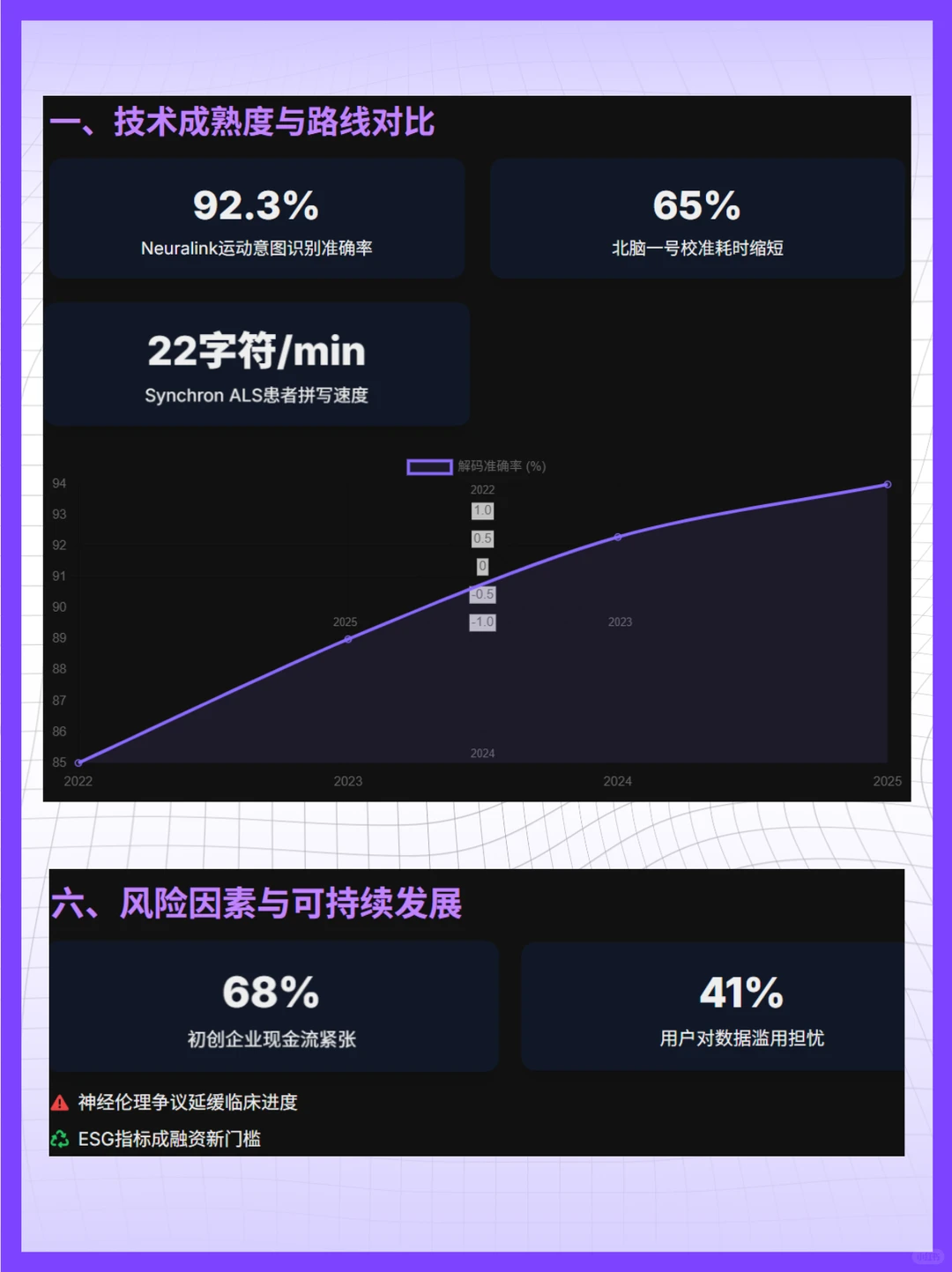 脑机接口离我们还有多远？