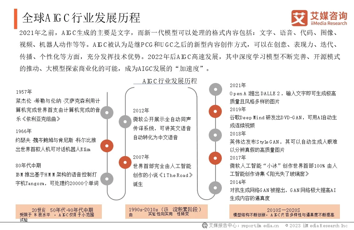 中国AIGC行业发展背景概况