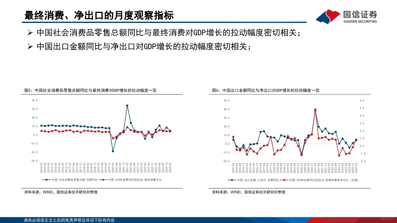 2024年中国经济的韧性