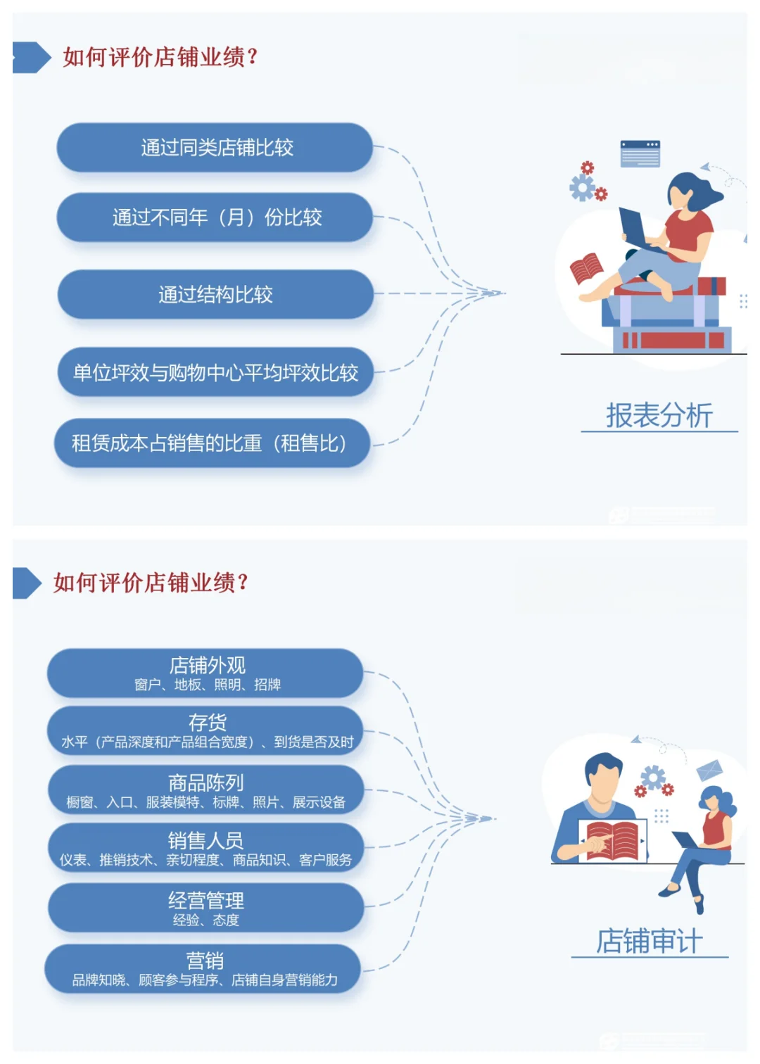如何做好商业购物中心营运管理课件分享