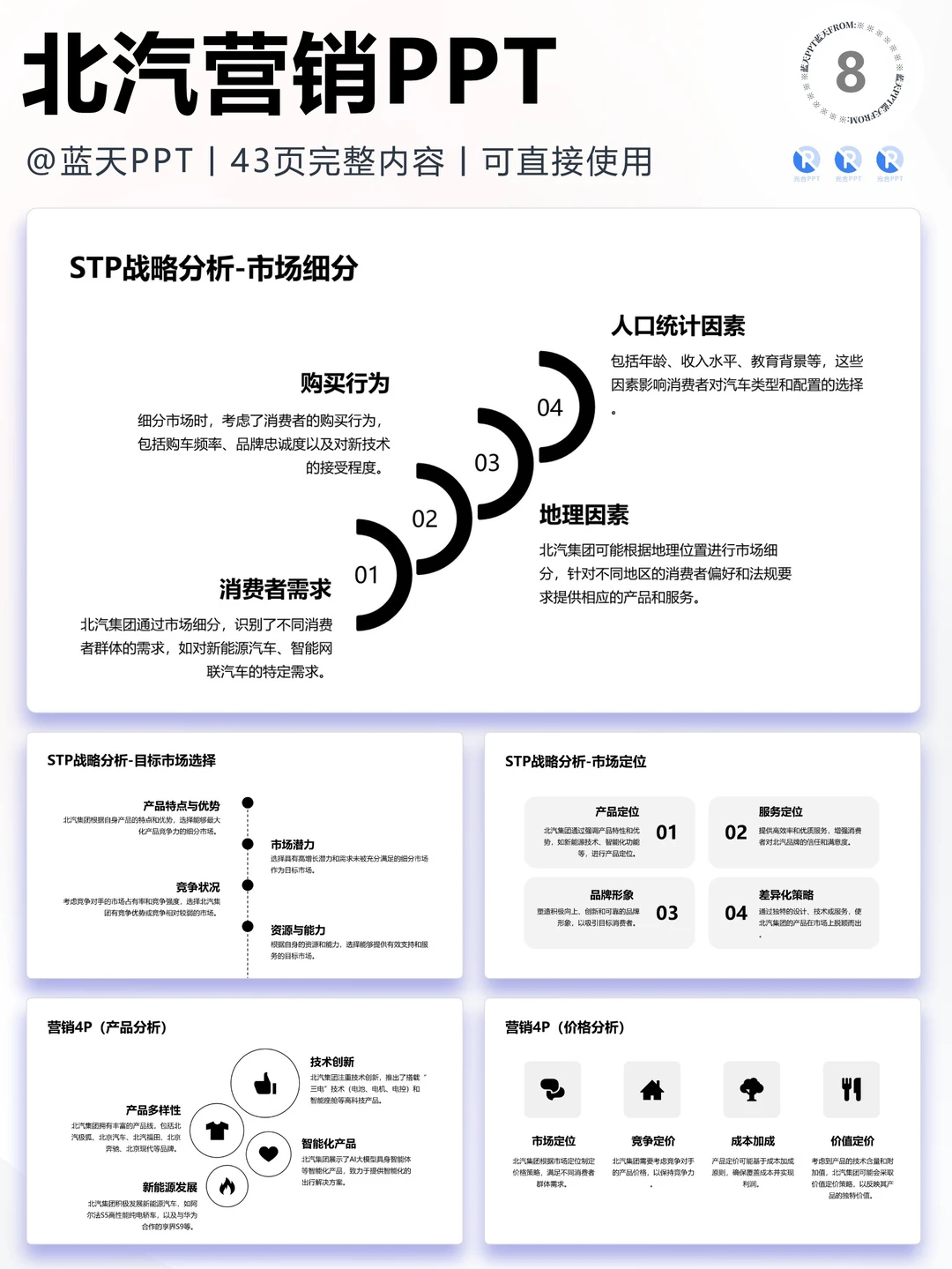【288】北汽集团战略分析品牌营销策略PPT