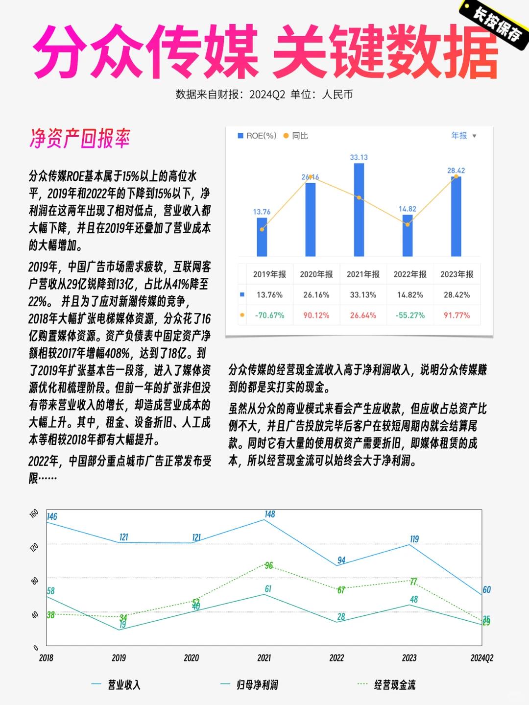 分众传媒2024半年报生意图
