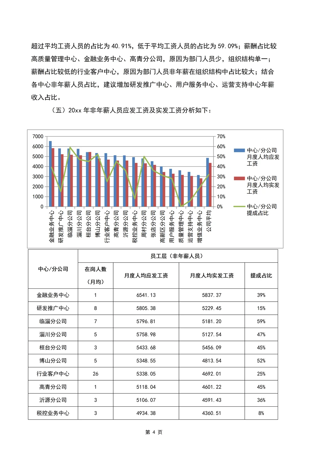 年度薪酬分析报告（5页全）