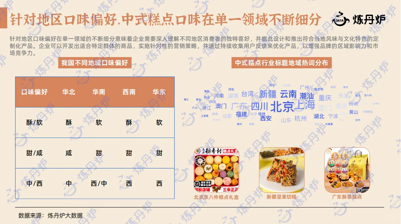行研报告｜新中式糕点行业研究报告