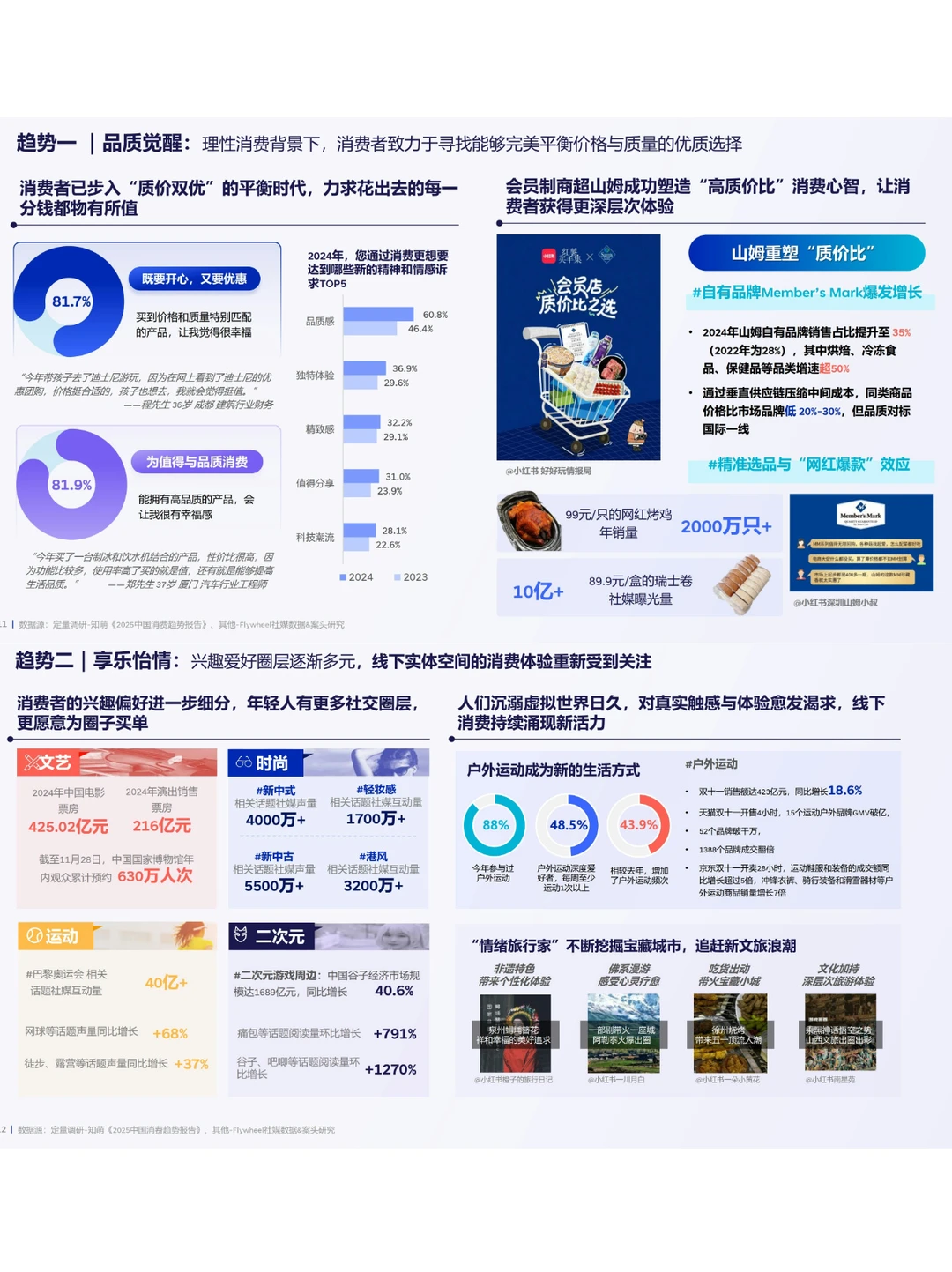 52页报告丨2025食饮消费观察