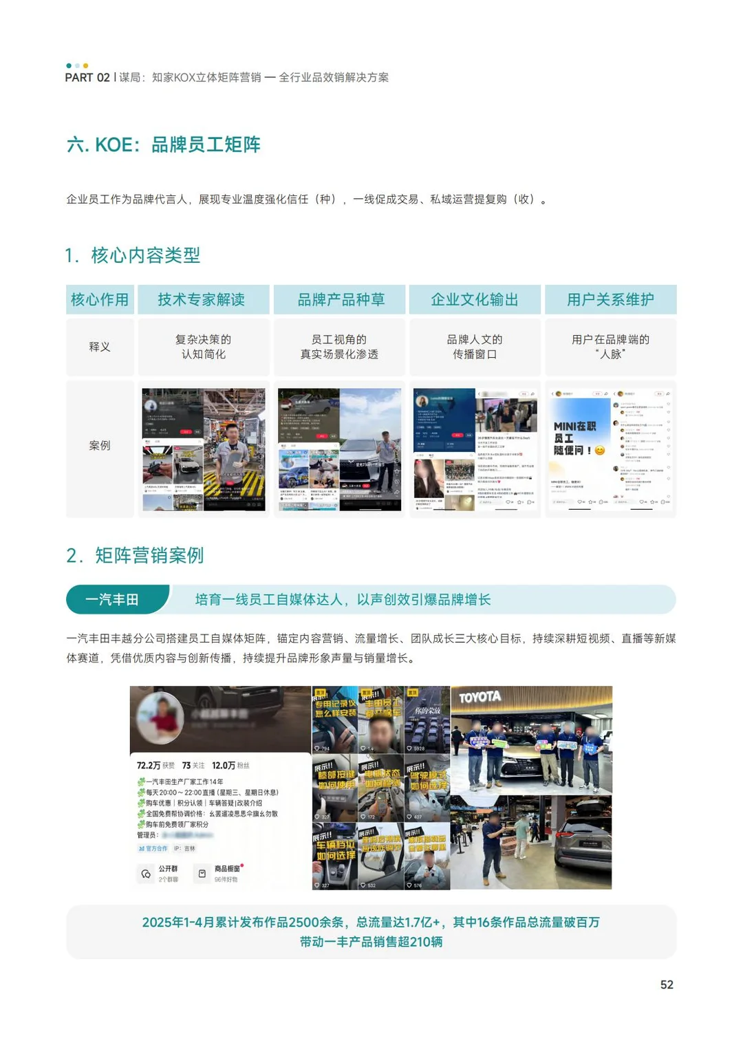 KOX品牌全域矩阵化营销增长解决方案