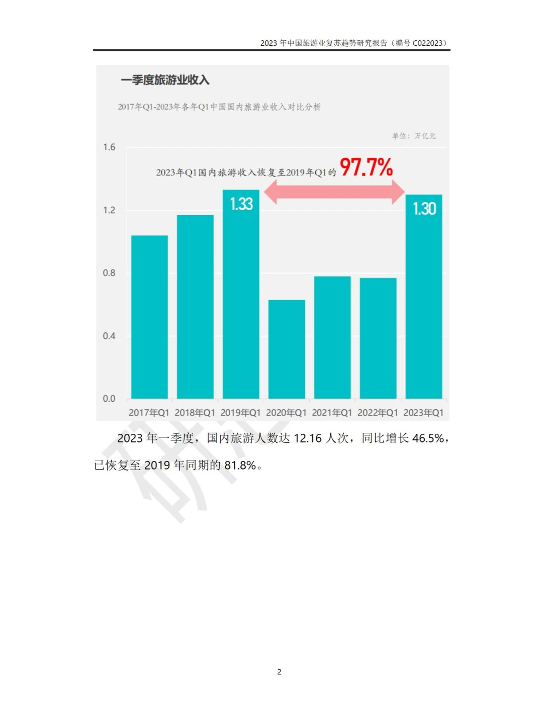 2023年中国旅游业复苏趋势行业研究报告