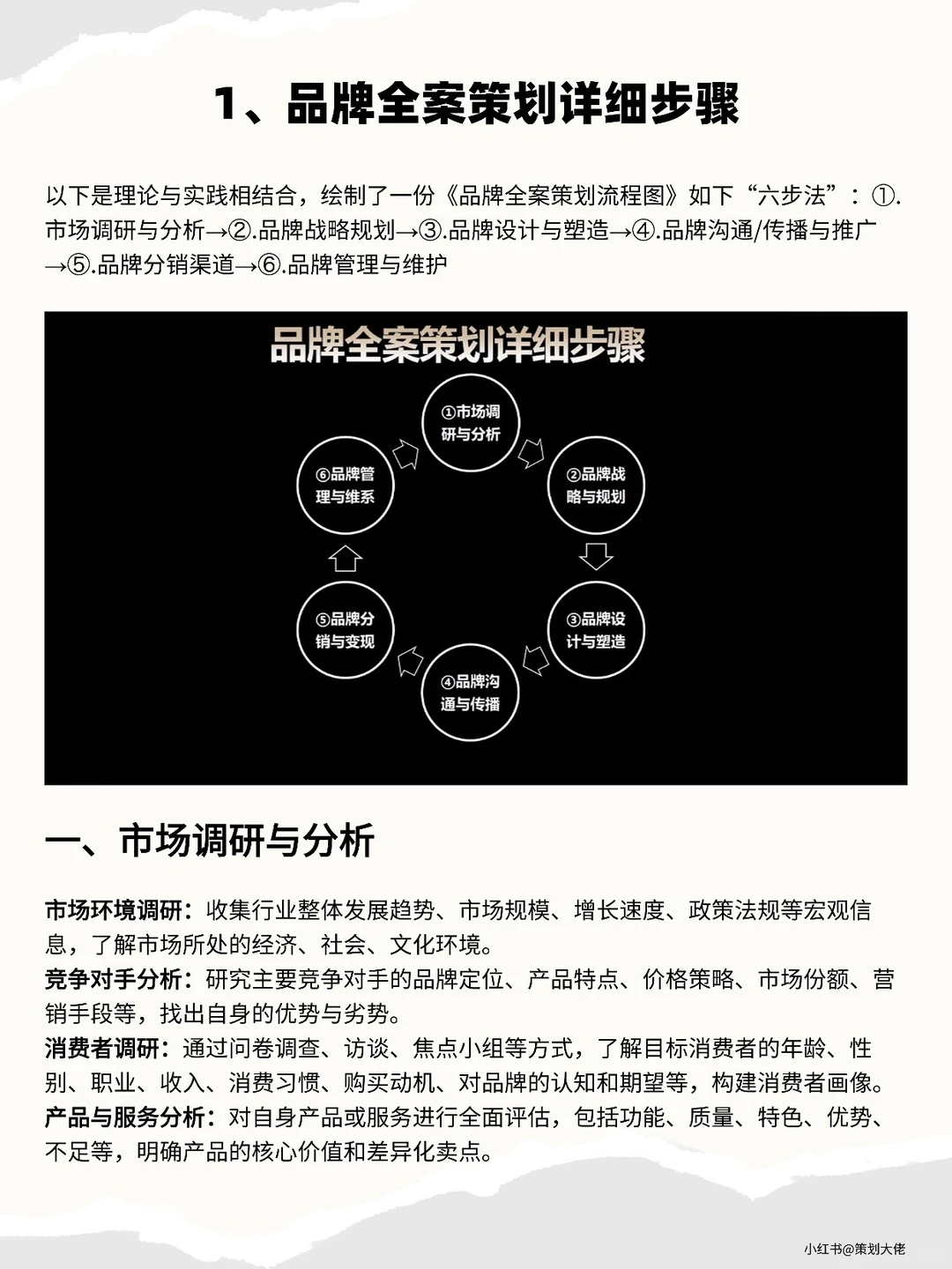 品牌全案策划详细步骤