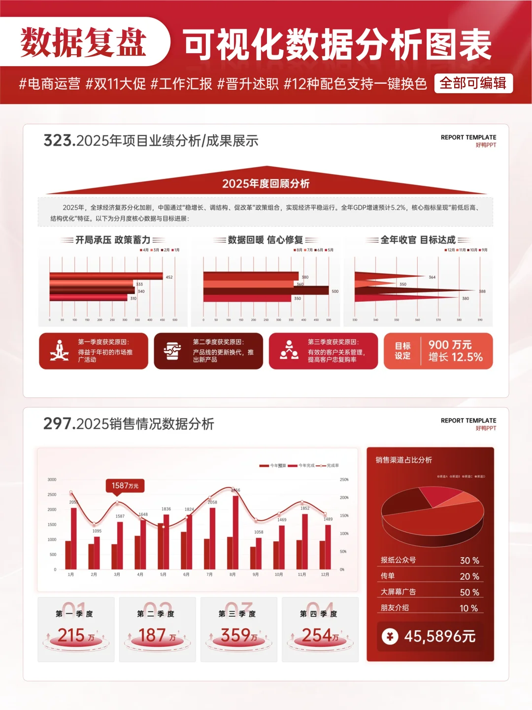 双11过完了，数据复盘怎么才能玩出高级感？