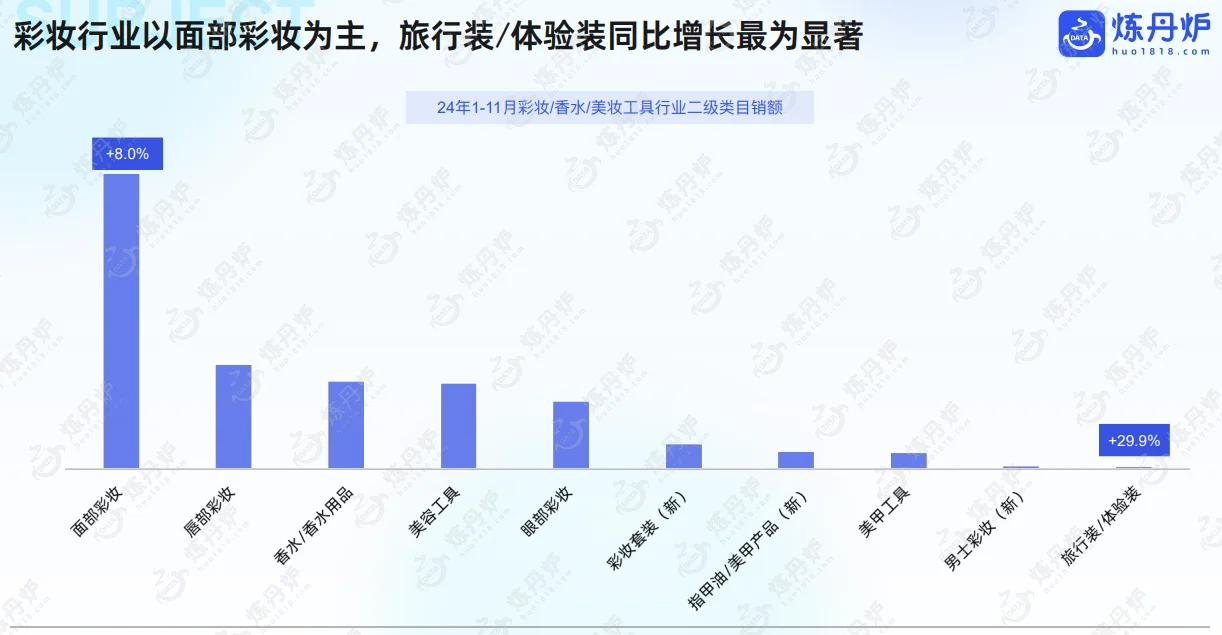 2024年线上市场数据复盘与趋势洞察，共49p