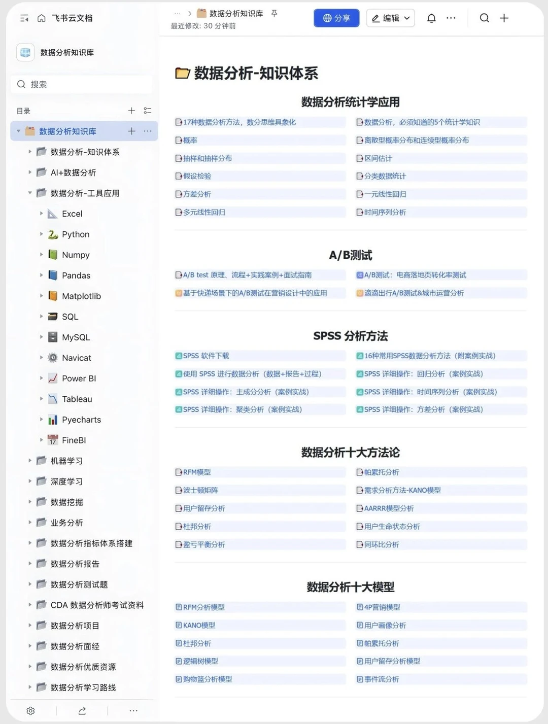上班太无聊了搭建了一个数据分析网站