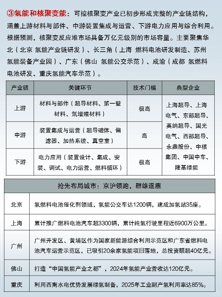 “十五五规划”前瞻布局—六大未来产业