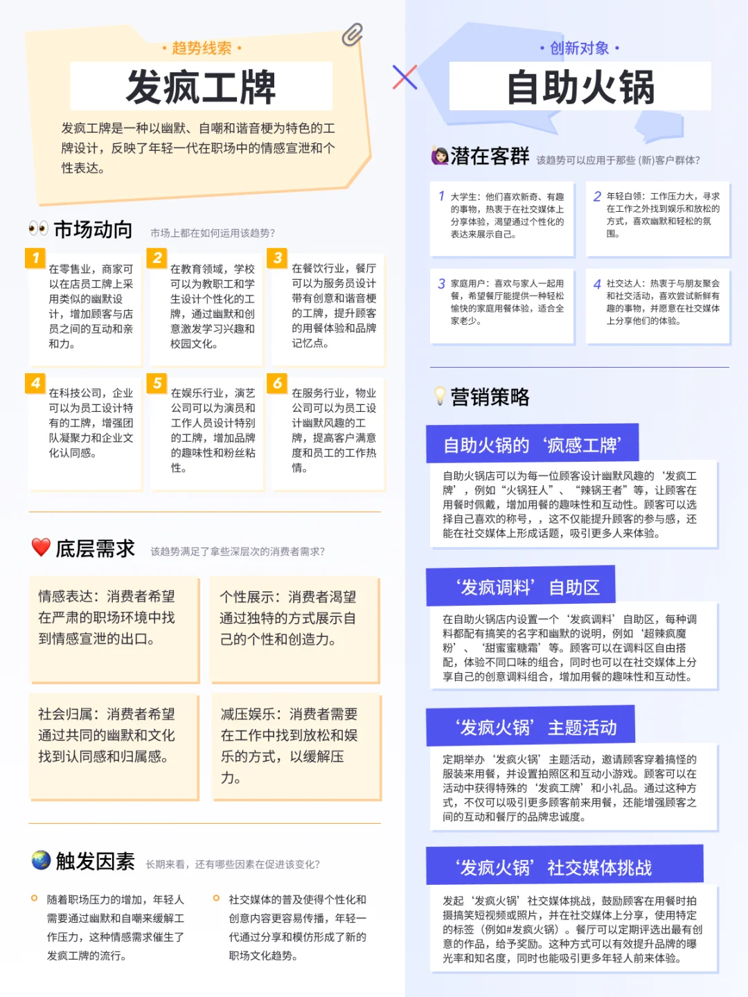 盘点 x 应用 | 玩转2024热点趋势