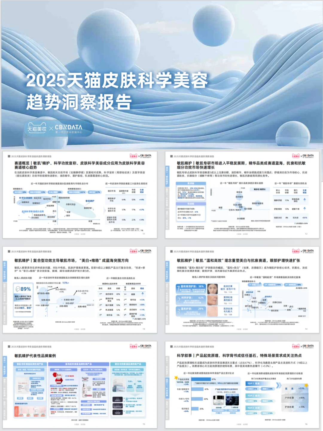 这份2025皮肤科学美容趋势洞察报告太牛啦
