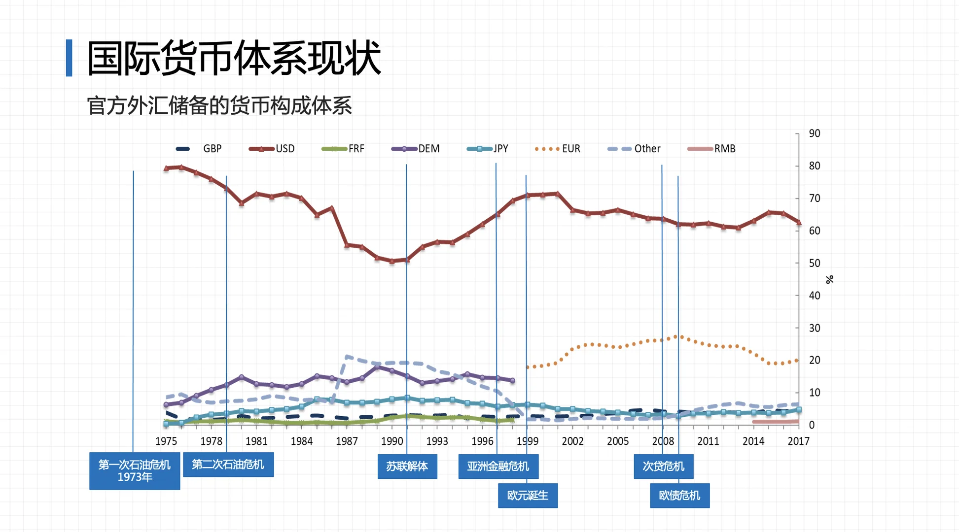 大国竞争与世界秩序重建