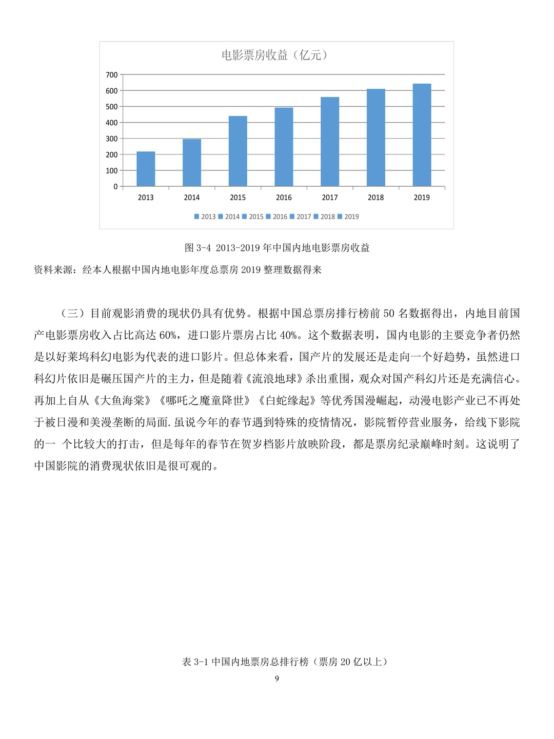 经济学专业优秀毕业论文参考?