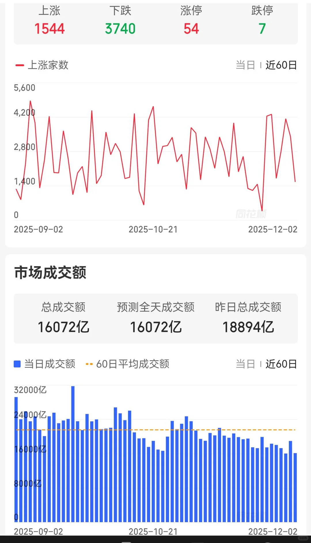 今日分享:赛力斯蓄势,大盘整理