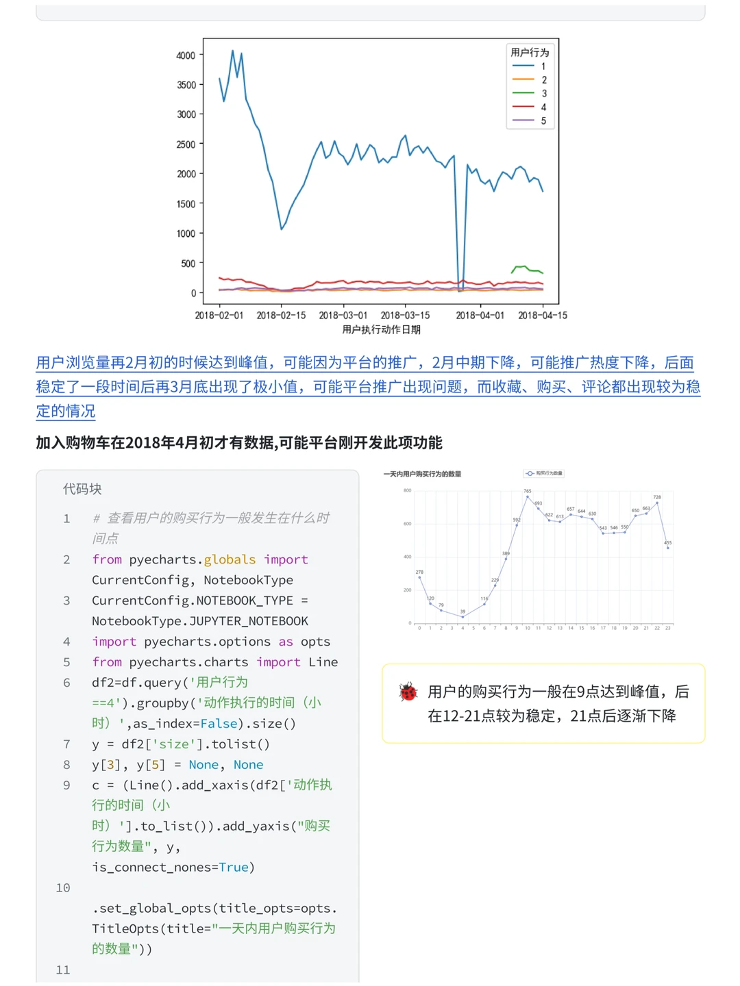 摸鱼写了篇京东用户购买意向分析项目案例