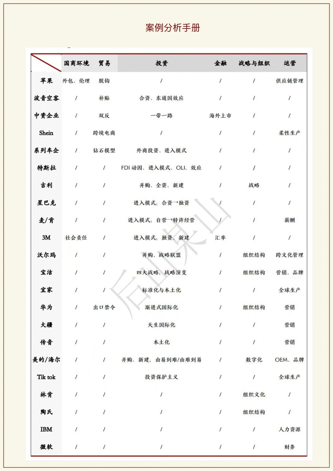 24考研｜国际商务案例分析1｜苹果案例详解