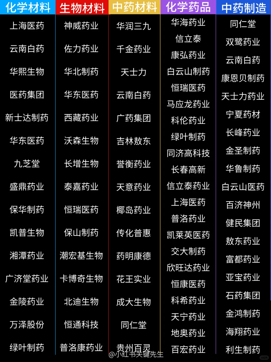 一天吃透一条产业链 NO.81 医药产业链